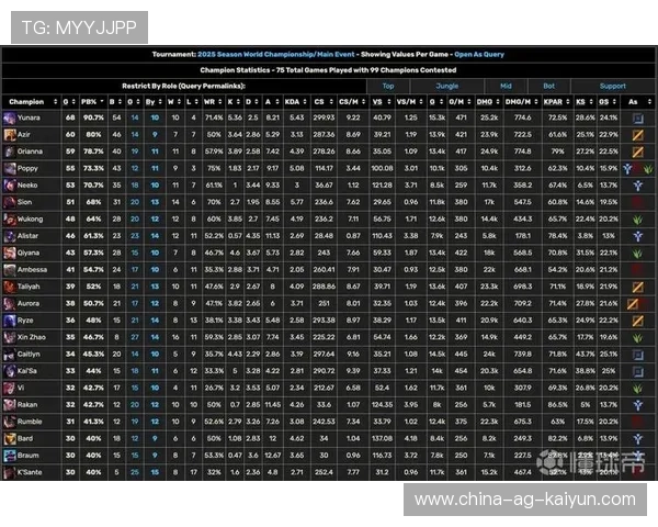S15复盘清单：BP趋势、版本强势点与失误成本