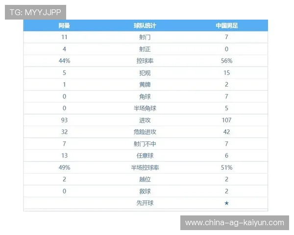 国足世预赛客场取分概率深度解析,国足世预赛第一阶段积分 国足世预赛客场取分概率深度解析,国足世预赛第一阶段积分