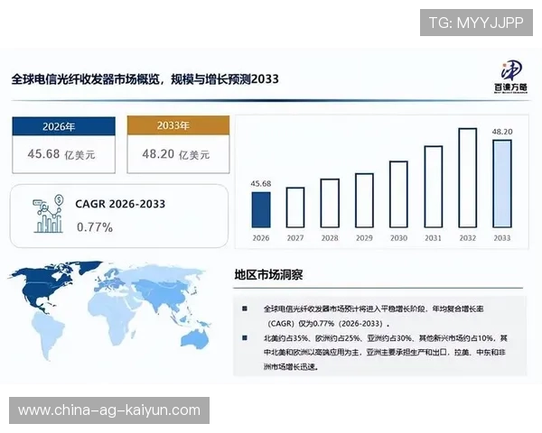 2026 全球体育用品市场报告：为什么户外徒步装备的增长率再次居首？